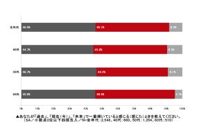 中高年女性が「一番輝いている」と感じた年齢は?