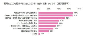 転職のリスクを減らすためにすべきことは?