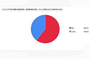 システムエンジニアは困っている? 社内のコミュニケーション問題を聞いた