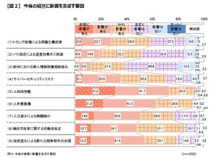 企業9割が副業・兼業を奨励せず