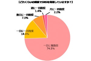 妊娠・育児に関する情報収集のために使うSNSといえば?