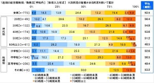 教員8割が「時間内に仕事が処理しきれない」と回答