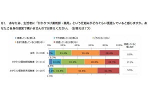 薬剤師が感じる「かかりつけ薬剤師制度」のメリットとは