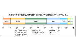 将来、何歳まで働きたい?