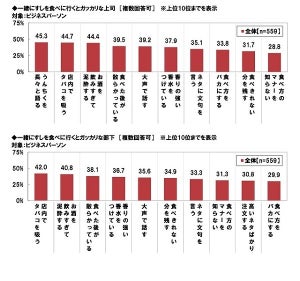 上司とすし、注文をためらうネタは?