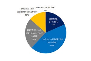 転職先で活躍できる人とできない人、それぞれの特徴は?