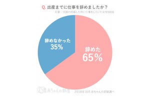 妊娠発覚後に仕事を続けた女性は83.4％ - しかし出産までには65％が退職