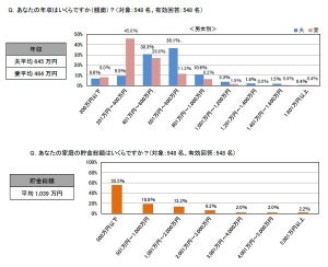 共働き夫婦「相手の年収を知らない」が18.4%