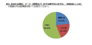 社長のデート代は平均3.7万円