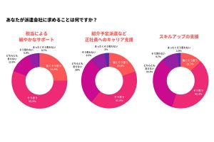 派遣会社を乗り換えようと思った理由、1位は?