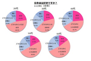 平成最後の職場の忘年会、予算はいくら?