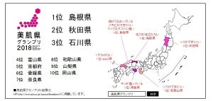 「美肌」な都道府県1位は? - 2位秋田県、3位石川県