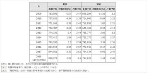 冬ボーナス、都内企業は平均79万4,029円 - 中間集計で前年比1.44%増