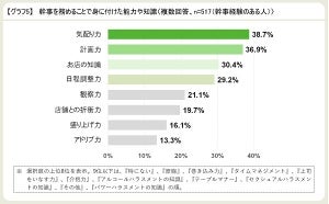 忘年会の幹事が当日気を付けること、1位は?