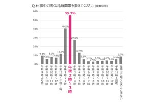 仕事中に疲れを感じたとき、ビジネスウーマンが行っていることとは?