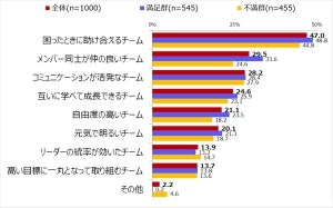 上司からの嫌な一言、1位は? - 2位そんなこともできないのか