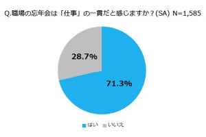 職場の忘年会に4割が「参加したくない」 - 理由は?