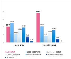 子どもへのクリスマスプレゼント、予算は?