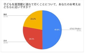 子連れで居酒屋、賛否の理由は?