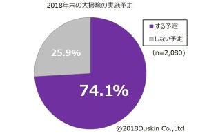 平成最後の大掃除、きれいにしたい場所は?