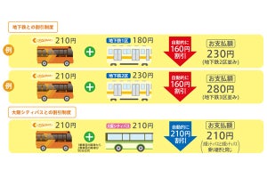 「いまざとライナー」社会実験4/1開始 - 2ルート運行、割引制度も