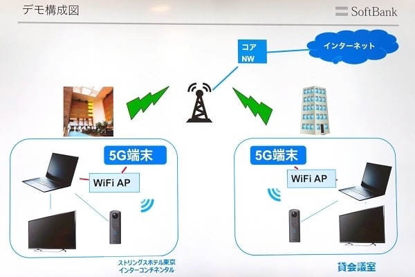 東京都心の品川・渋谷エリアで5G実験 - ソフトバンク