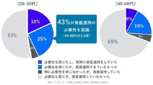 2018年お金で失敗したこと - 「おごりすぎた」「財布を落とした」