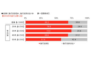 女性の「冷え」と「睡眠負債」の関連性とは