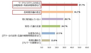 入社3年目まで仕事のモチベーションが年々低下傾向 - 理由は?