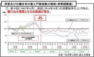 住宅ローン減税を3年延長 - 消費増税対策で