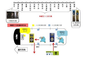 JR西日本、境線3/16から「ICOCA」エリアに - 車載型IC改札機を導入