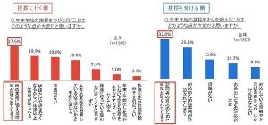 年末年始の挨拶まわり「不要」が4割 - 理由は?