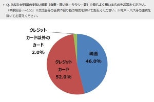 社長が財布に入れている現金は平均いくら?