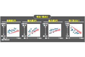 疲れて見えない男性は、ビジネスシーンでどのような得をする?