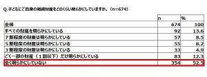 相続財産「子どもに明かしていない」が半数超