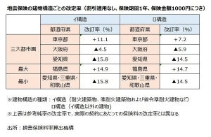 2019年に変わるマネー関連の制度は? - 支出増につながる変更あり!