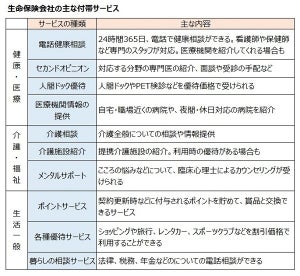 生命保険の"おまけ"サービスを活用しよう