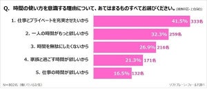 「時間の使い方がうまい」働く女性の特徴