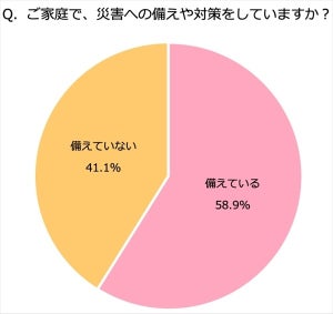 被災経験があるママが考える「災害時にあったら良かったもの」は?