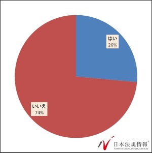 「老後への備えなし」が74% - 老後トラブルに多いのは?