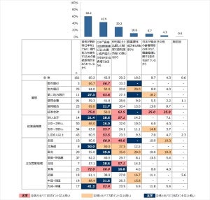 FP資格が金融機関の業務で評価される理由とは?