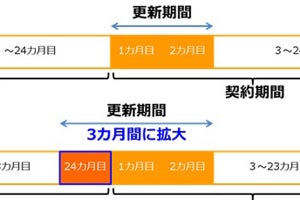 auも「2年縛り」契約満了月の解除が無料に - 3キャリア並ぶ