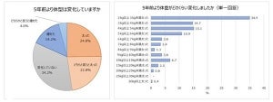 「5年前より太った」ビジネスパーソンが半数