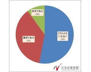 職場の「バレンタイン禁止」に賛成4割 - 理由は?