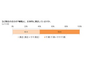 女性が早く就寝できない理由、1位は?  - 4位は「家事が終わらない」