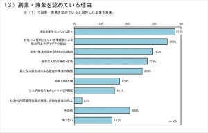 「副業」を企業8割が認めていない理由