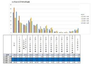 ミレニアル世代は貯蓄意識が高く堅実って本当?! 調査結果を分析