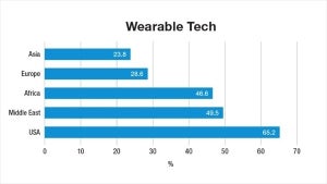 「富裕層」ってどんな人たち? - 購買行動を調査