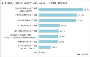 管理職「部下にもっと本を読んでほしい」が6割 - おすすめは?