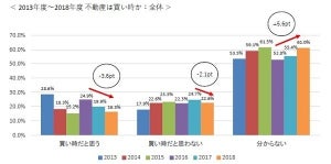 賃貸派の理由「ローンが嫌」「天災リスク」- 持ち家派は?